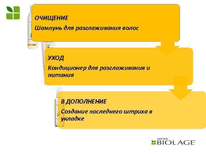ОЧИЩЕНИЕ Шампунь для разглаживания волос УХОД Кондиционер для разглаживания и питания В ДОПОЛНЕНИЕ Создание