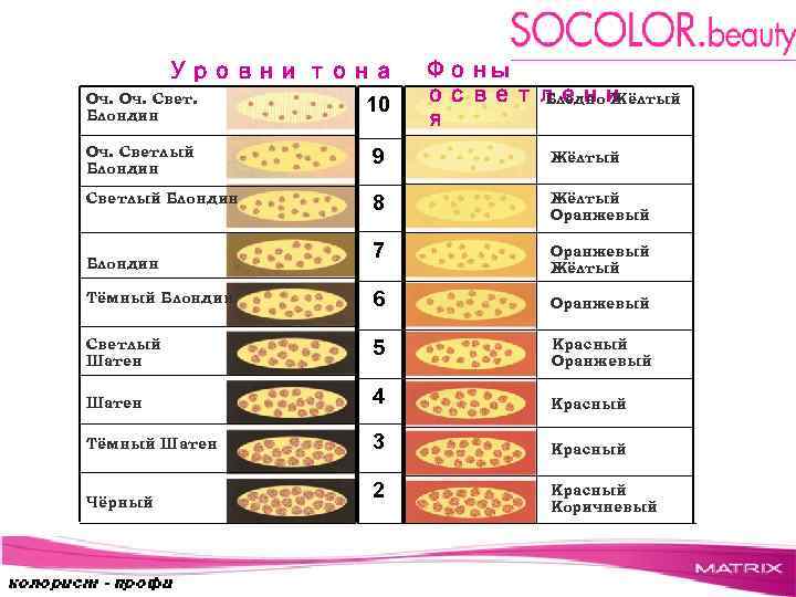 Уровни тона Оч. Свет. 10 Блондин Фоны осветлени Бледно Жёлтый я Оч. Светлый Блондин