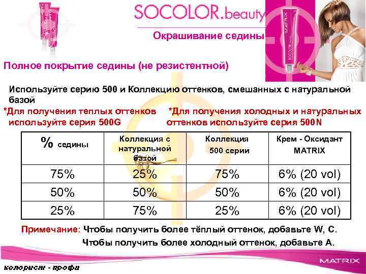 Окрашивание седины Полное покрытие седины (не резистентной) Используйте серию 500 и Коллекцию оттенков, смешанных