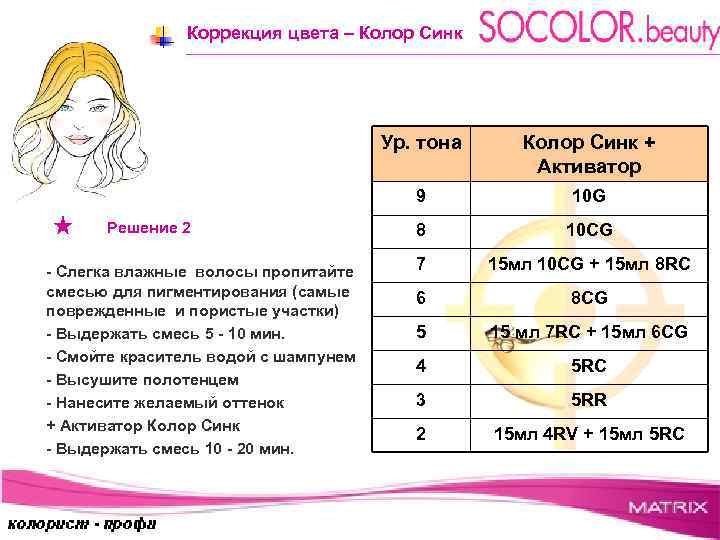 Предварительное пигментирование волос схема разведения