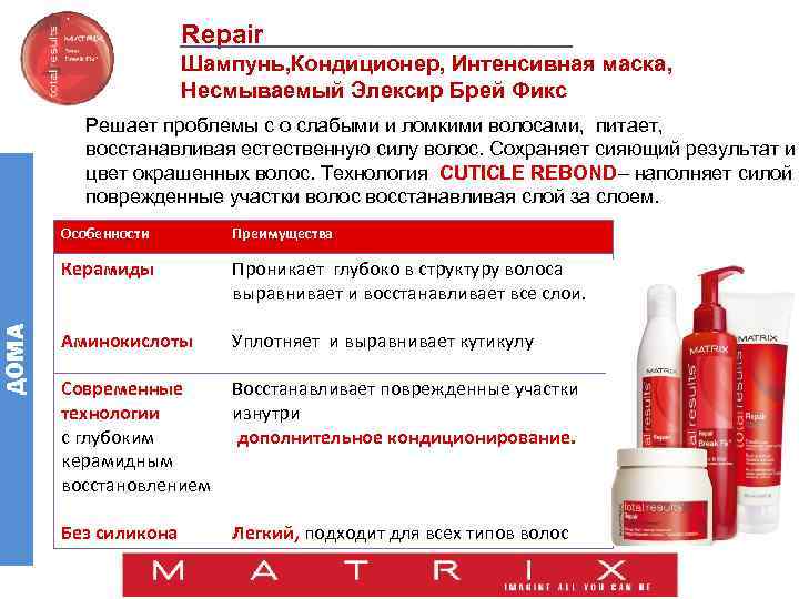 Repair Шампунь, Кондиционер, Интенсивная маска, Несмываемый Элексир Брей Фикс Решает проблемы с о слабыми