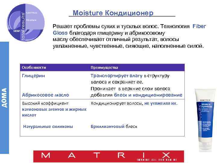 Moisture Кондиционер Решает проблемы сухих и тусклых волос. Технология Fiber Gloss благодаря глицерину и