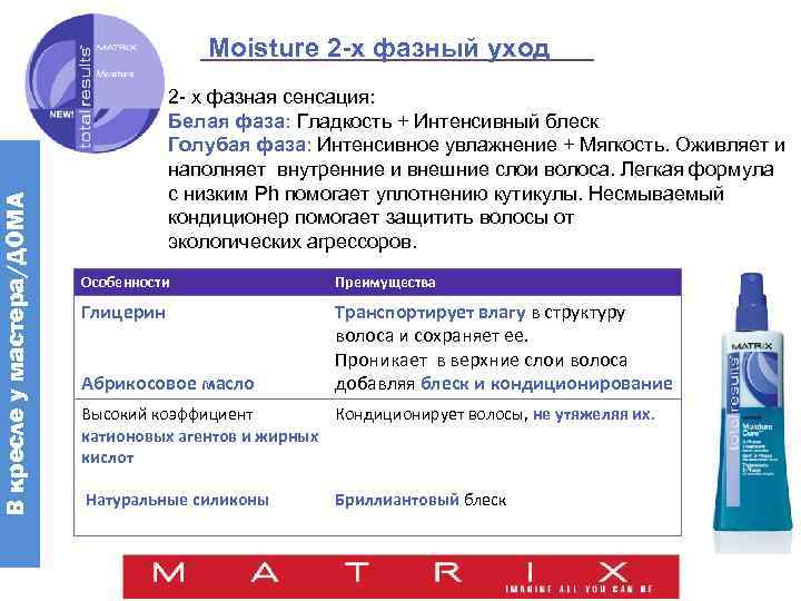 В кресле у мастера/ДОМА Moisture 2 -х фазный уход 2 - х фазная сенсация: