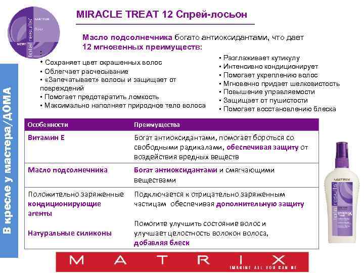 MIRACLE TREAT 12 Спрей-лосьон Масло подсолнечника богато антиоксидантами, что дает 12 мгновенных преимуществ: В