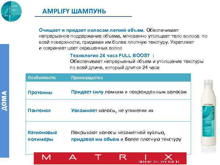 AMPLIFY ШАМПУНЬ Очищает и придает волосам легкий объем. Обеспечивает непрерывное поддержание объема, мгновенно утолщает