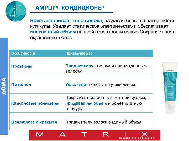 AMPLIFY КОНДИЦИОНЕР Восстанавливает тело волоса, создавая блеск на поверхности кутикулы. Удаляет статическое электричество и