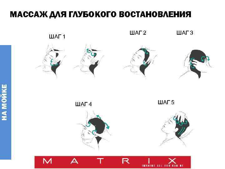 МАССАЖ ДЛЯ ГЛУБОКОГО ВОСТАНОВЛЕНИЯ ШАГ 2 НА МОЙКЕ ШАГ 1 ШАГ 4 ШАГ 3