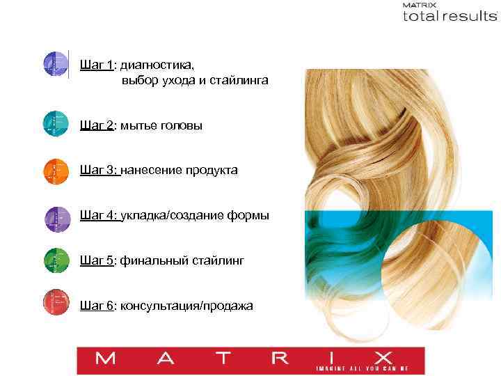 Шаг 1: диагностика, выбор ухода и стайлинга Шаг 2: мытье головы Шаг 3: нанесение