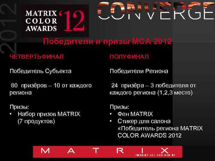 2012 Победители и призы МСА 2012 ЧЕТВЕРТЬФИНАЛ ПОЛУФИНАЛ Победитель Субъекта Победители Региона 80 призёров