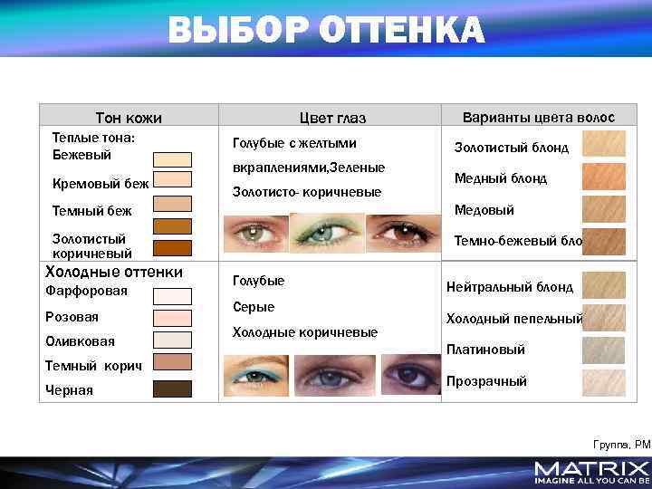 ВЫБОР ОТТЕНКА Тон кожи Теплые тона: Бежевый Кремовый беж Цвет глаз Голубые с желтыми