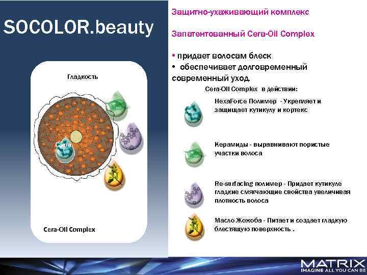 SOCOLOR. beauty Гладкость Защитно-ухаживающий комплекс Запатентованный Cera-Oil Complex • придает волосам блеск • обеспечивает