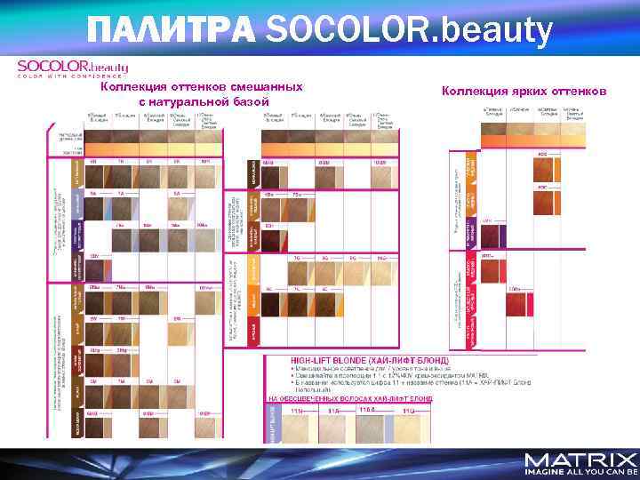ПАЛИТРА SOCOLOR. beauty Коллекция оттенков смешанных с натуральной базой Коллекция ярких оттенков 