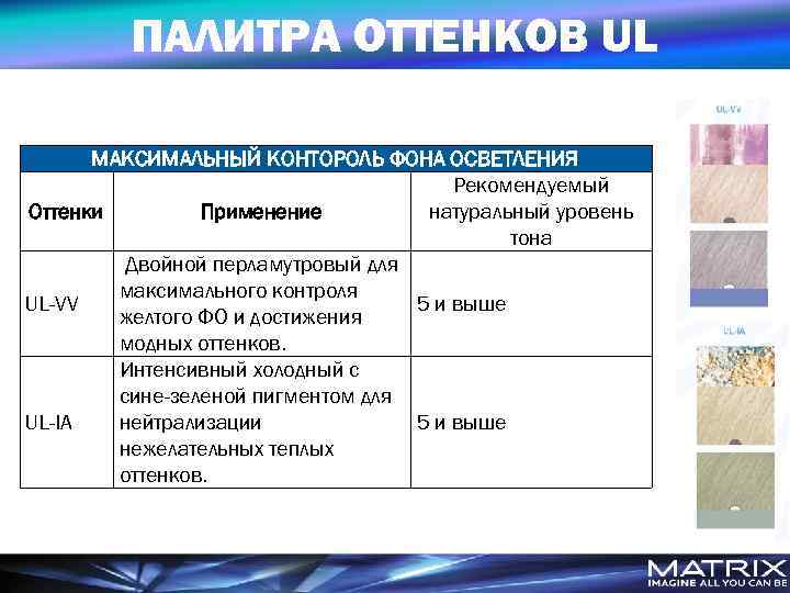 ПАЛИТРА ОТТЕНКОВ UL МАКСИМАЛЬНЫЙ КОНТОРОЛЬ ФОНА ОСВЕТЛЕНИЯ Рекомендуемый Оттенки Применение натуральный уровень тона Двойной