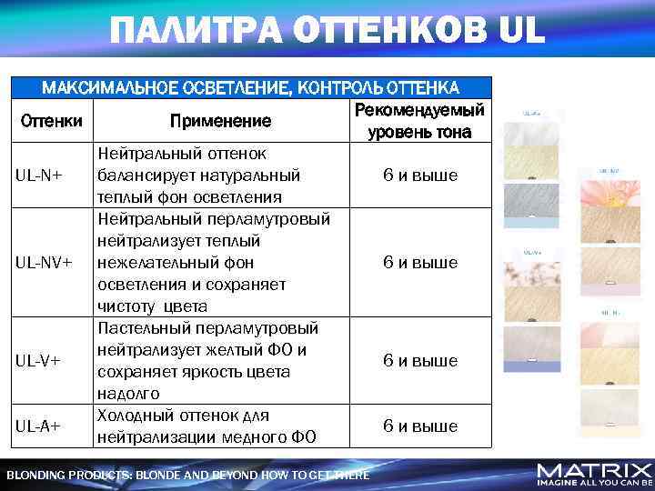 ПАЛИТРА ОТТЕНКОВ UL МАКСИМАЛЬНОЕ ОСВЕТЛЕНИЕ, КОНТРОЛЬ ОТТЕНКА Рекомендуемый Оттенки Применение уровень тона Нейтральный оттенок