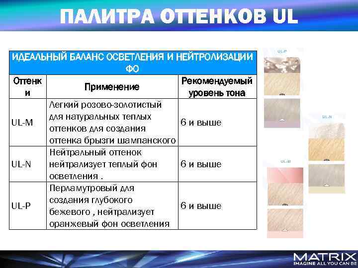 ПАЛИТРА ОТТЕНКОВ UL ИДЕАЛЬНЫЙ БАЛАНС ОСВЕТЛЕНИЯ И НЕЙТРОЛИЗАЦИИ ФО Оттенк Рекомендуемый Применение и уровень