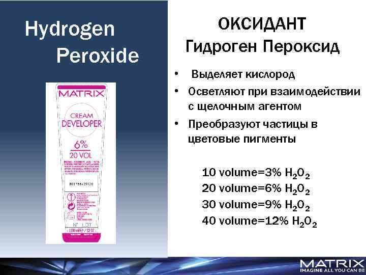 Hydrogen Peroxide ОКСИДАНТ Гидроген Пероксид • Выделяет кислород • Осветляют при взаимодействии с щелочным