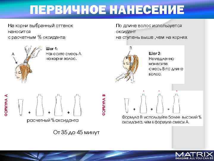 ПЕРВИЧНОЕ НАНЕСЕНИЕ На корни выбранный оттенок наносится с расчетным % оксиданта По длине волос