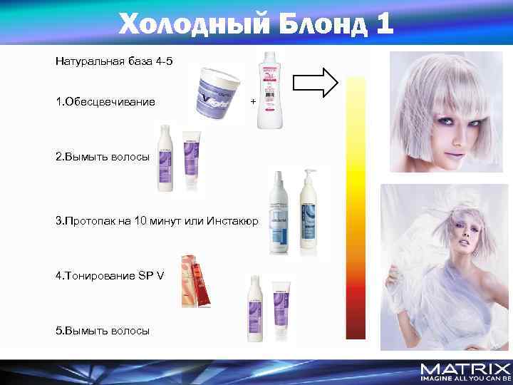 Холодный Блонд 1 Натуральная база 4 -5 1. Обесцвечивание + 2. Вымыть волосы 3.