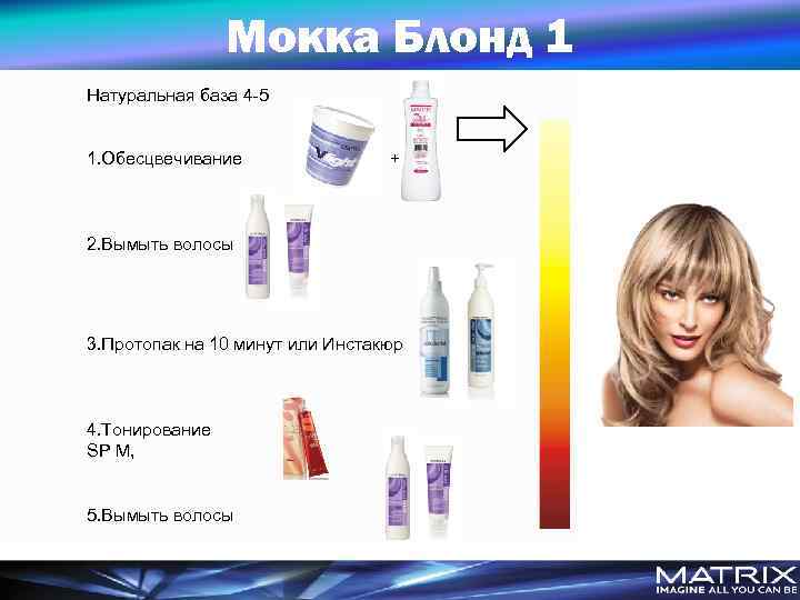 Мокка Блонд 1 Натуральная база 4 -5 1. Обесцвечивание + 2. Вымыть волосы 3.