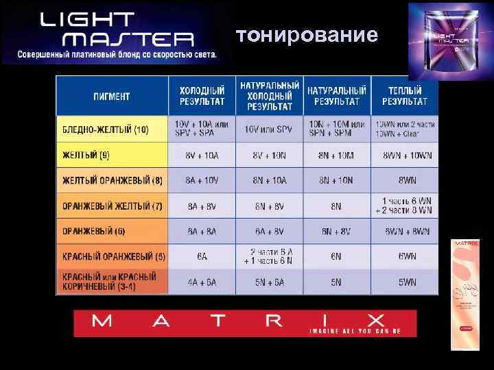 тонирование 