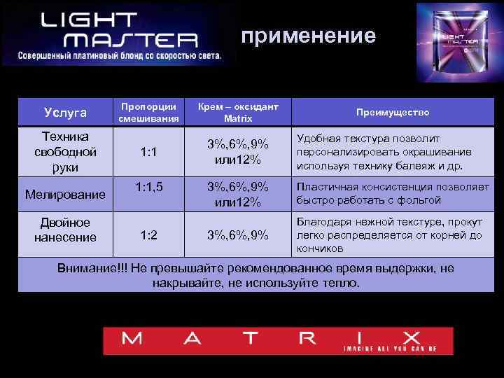 Пропорции смешивания