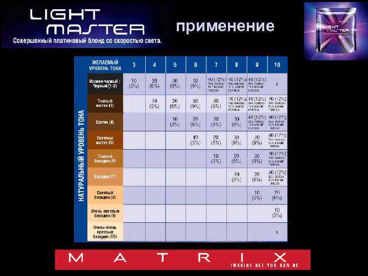 применение 