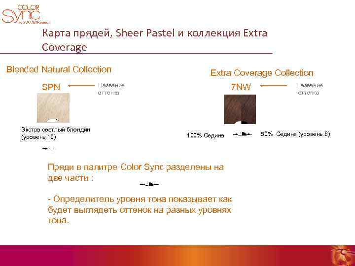 Карта прядей, Sheer Pastel и коллекция Extra Coverage Blended Natural Collection SPN Экстра светлый