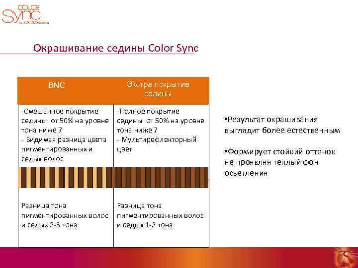 Окрашивание седины Color Sync BNC Экстра покрытие седины -Смешанное покрытие седины от 50% на