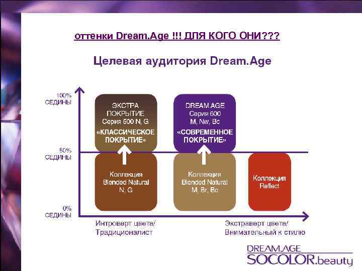 оттенки Dream. Age !!! ДЛЯ КОГО ОНИ? ? ? 