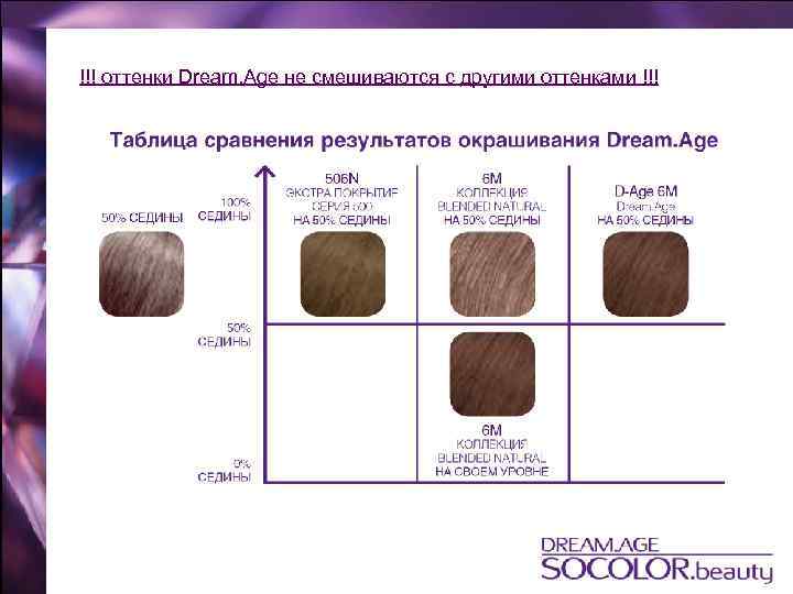 !!! оттенки Dream. Age не смешиваются с другими оттенками !!! 