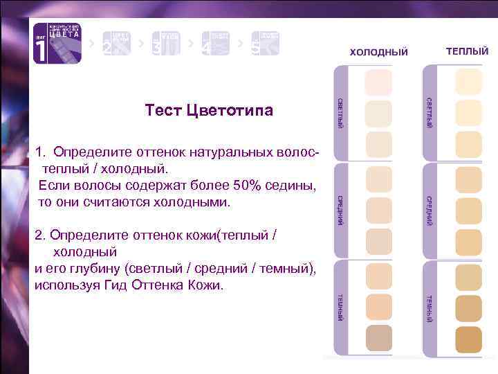 Тест Цветотипа 1. Определите оттенок натуральных волостеплый / холодный. Если волосы содержат более 50%