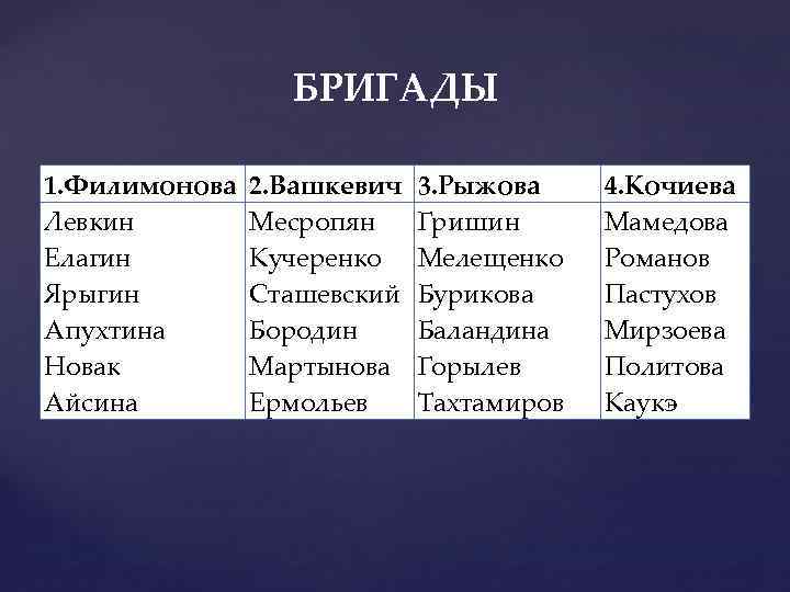 БРИГАДЫ 1. Филимонова Левкин Елагин Ярыгин Апухтина Новак Айсина 2. Вашкевич Месропян Кучеренко Сташевский