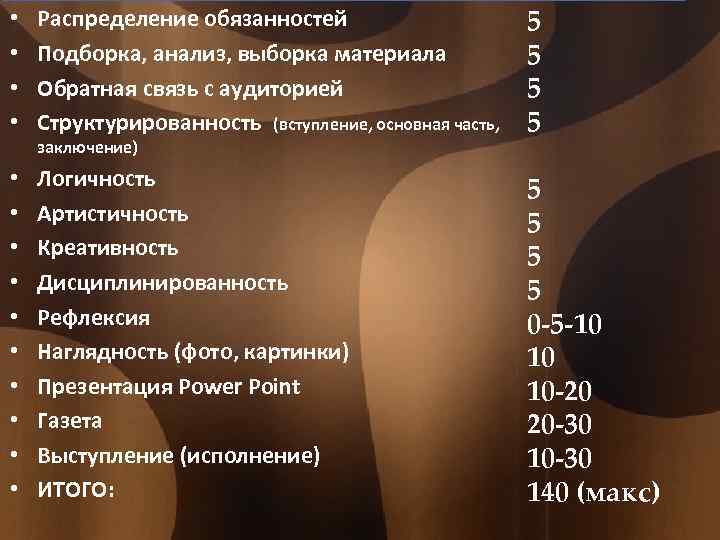  • • Распределение обязанностей Подборка, анализ, выборка материала Обратная связь с аудиторией Структурированность