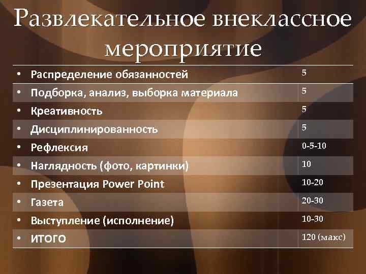 Развлекательное внеклассное мероприятие • • • Распределение обязанностей Подборка, анализ, выборка материала Креативность Дисциплинированность