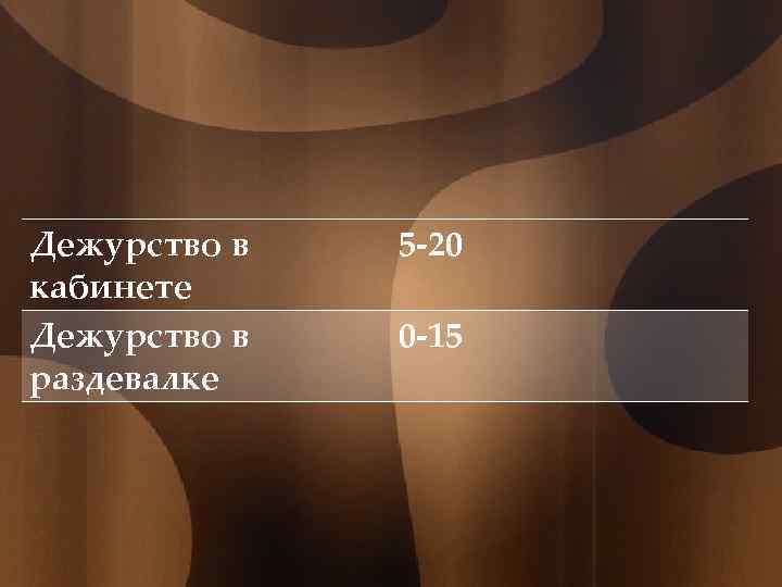 Дежурство в кабинете Дежурство в раздевалке 5 -20 0 -15 