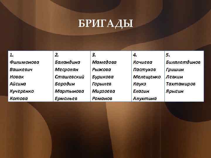 БРИГАДЫ 1. Филимонова Вашкевич Новак Айсина Кучеренко Котова 2. Баландина Месропян Сташевский Бородин Мартынова