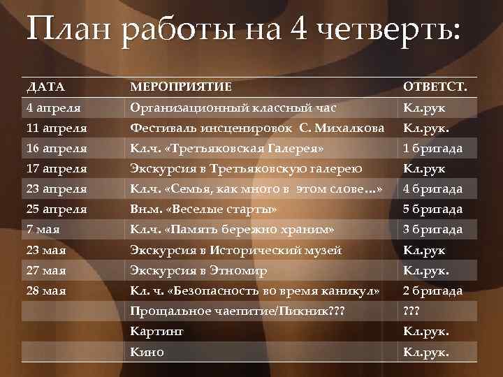 План час. План работы на четверть. План рабочего классного часа. План мероприятий на 4 четверть. План работы на 4 четверть.