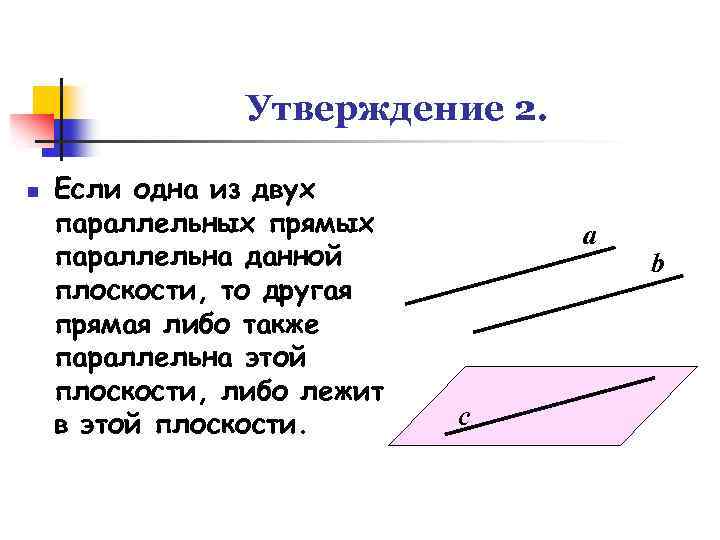 Утверждение 2. n Если одна из двух параллельных прямых параллельна данной плоскости, то другая