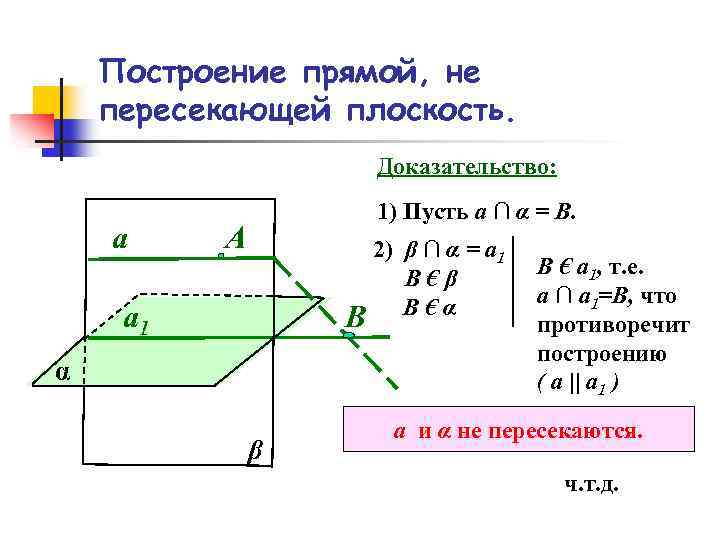 Построение прямой, не пересекающей плоскость. Доказательство: а 1) Пусть а ∩ α = B.