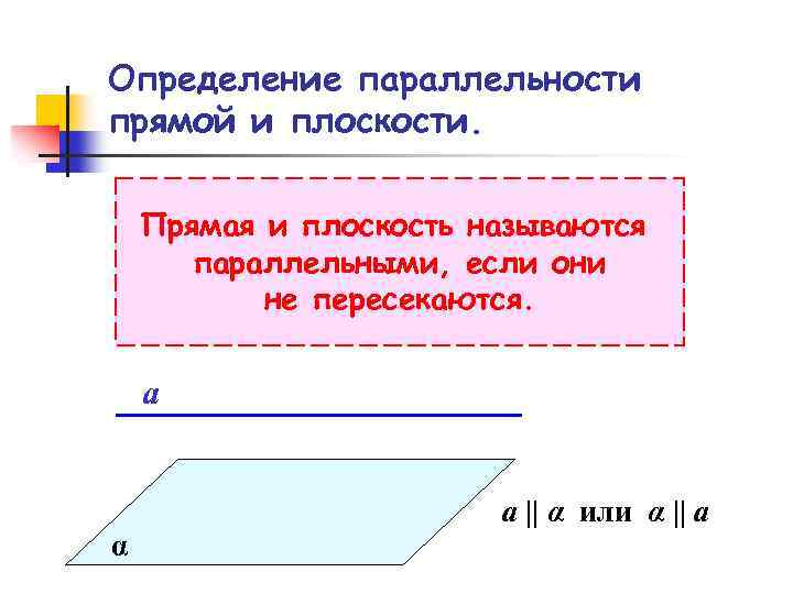 Определение параллельности прямой и плоскости. Прямая и плоскость называются параллельными, если они не пересекаются.