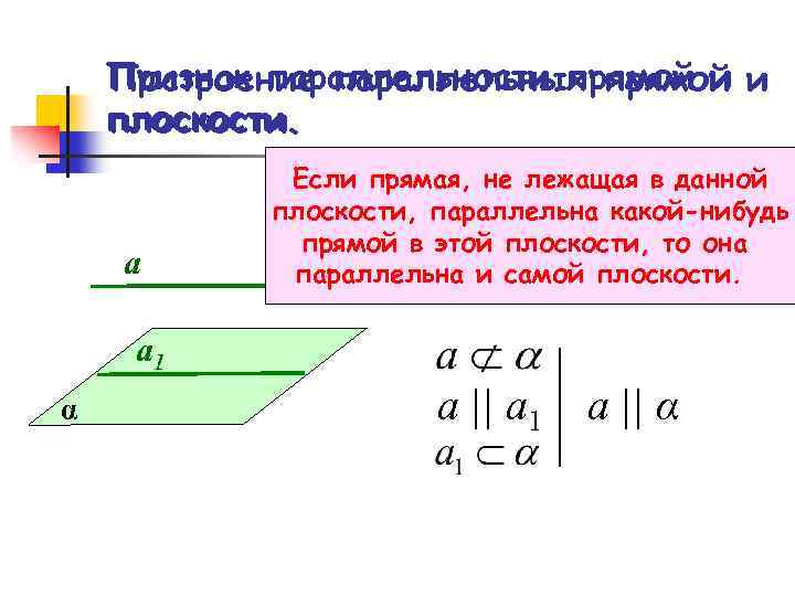 Признак параллельности прямой и и Построение параллельных прямой плоскости. а Если прямая, не лежащая