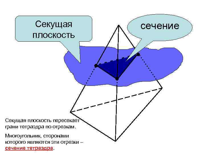 Секущая плоскость пересекает грани тетраэдра по отрезкам. Многоугольник, сторонами которого являются эти отрезки –