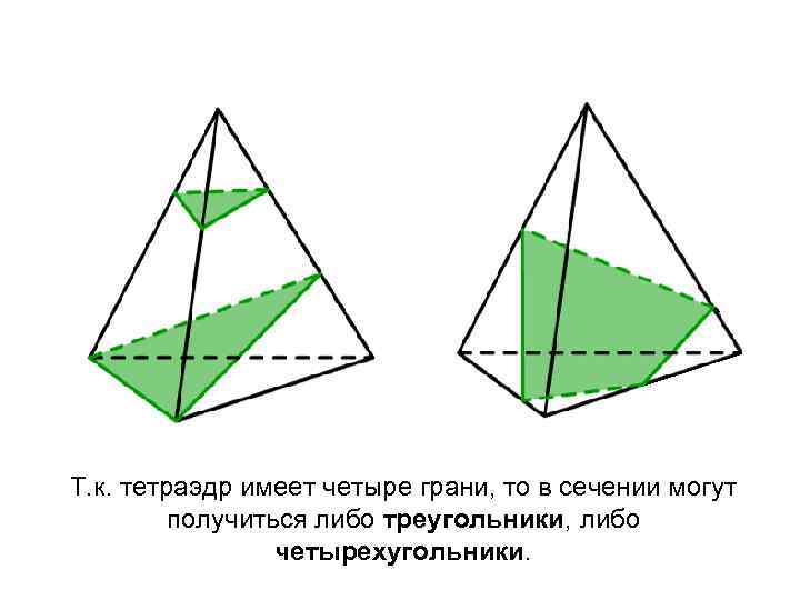 Т. к. тетраэдр имеет четыре грани, то в сечении могут получиться либо треугольники, либо