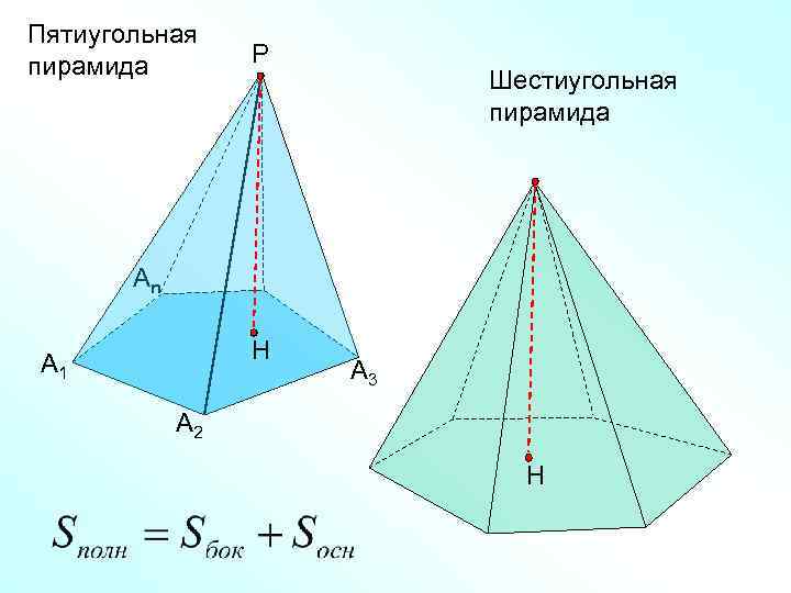 Пятиугольная пирамида Р Шестиугольная пирамида Аn Н А 1 А 3 А 2 Н