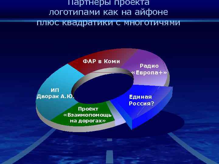 Партнеры проекта логотипами как на айфоне плюс квадратики с многотичями ФАР в Коми ИП