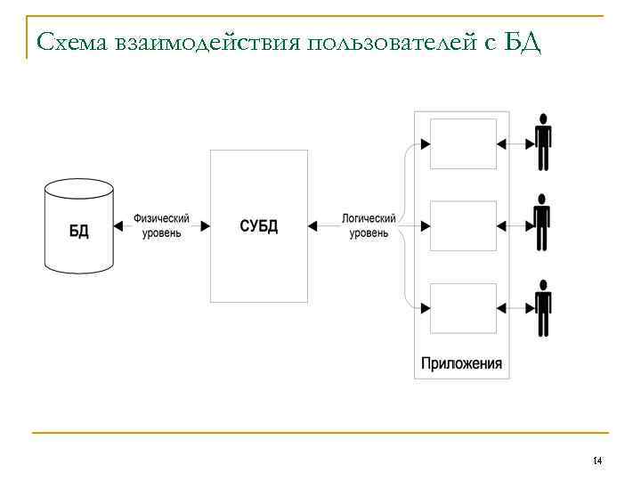 Схема взаимодействия пользователя с сайтом