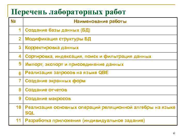 Перечень лабораторных работ № Наименование работы 1 Создание базы данных (БД) 2 Модификация структуры