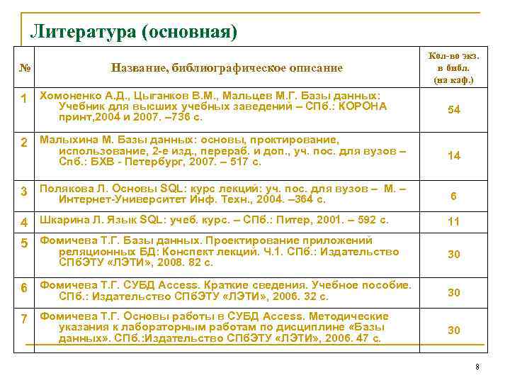 Литература (основная) № Название, библиографическое описание 1 Хомоненко А. Д. , Цыганков В. М.