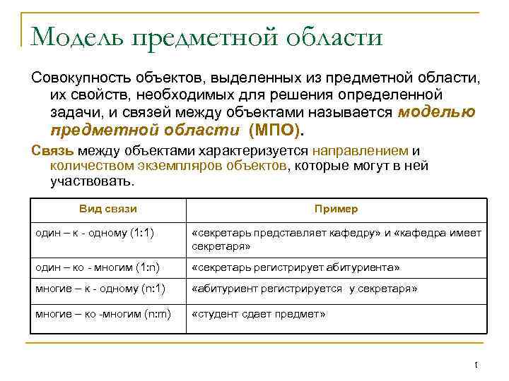 Как определить предметную область проекта