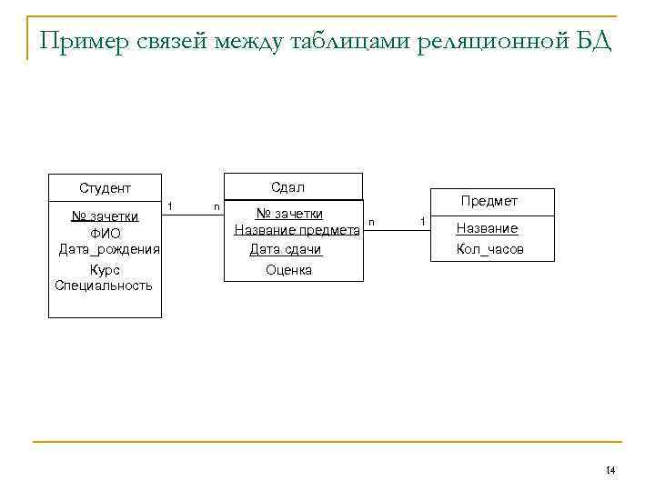 Предметная область базы данных